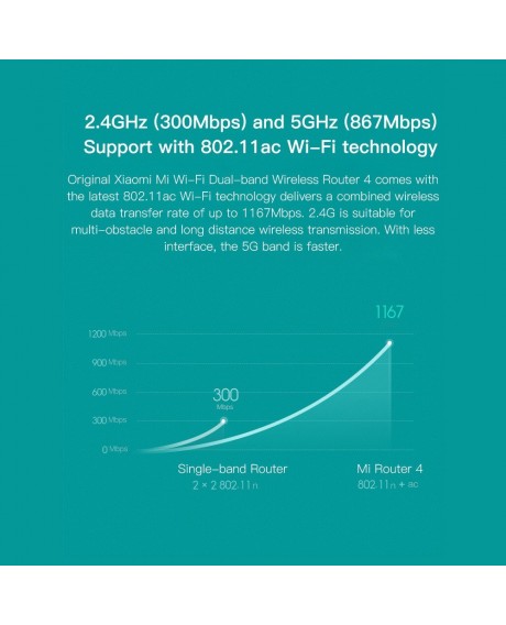 Xiaomi Mi WiFi Router 4