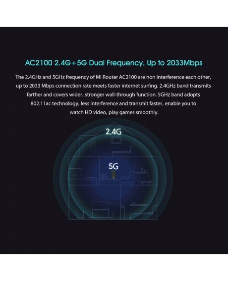 Xiaomi Mi Router AC2100