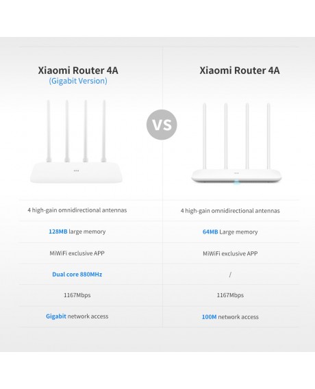 Xiaomi Router 4A Gigabit Version Wireless WiFi 2.4GHz 5GHz Dual Band 1167Mbps WiFi Repeater
