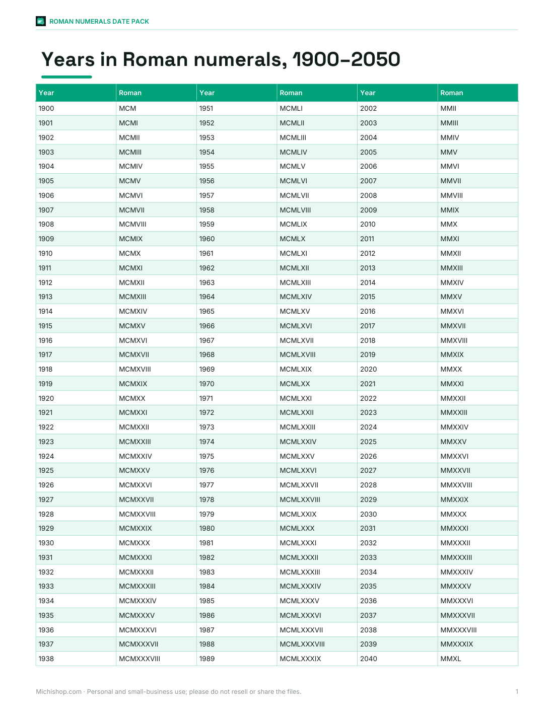 Preview of the first page of Years 1900–2050 (PDF/XLSX)
